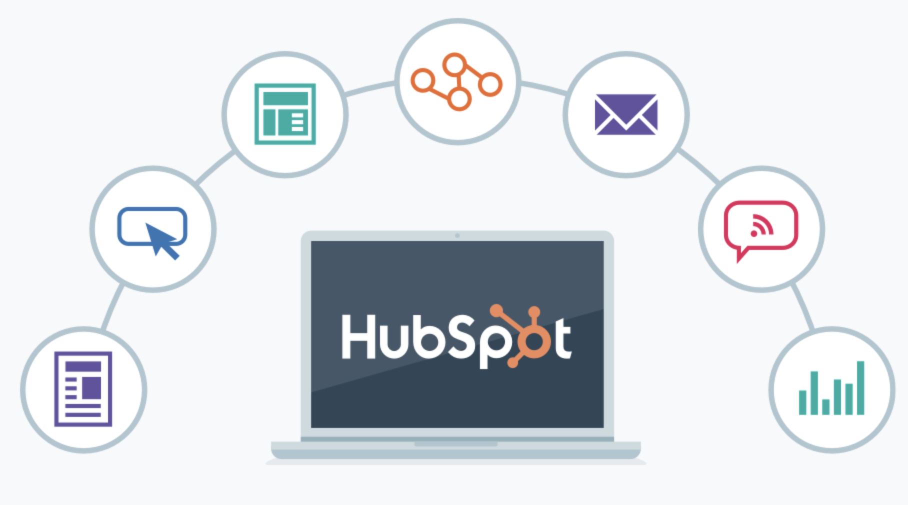 HubSpot tools